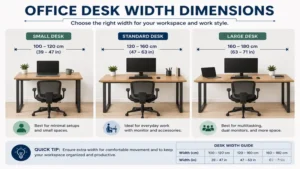 standard dimensions of a desk showing office desk width comparisons for different workspace layouts
