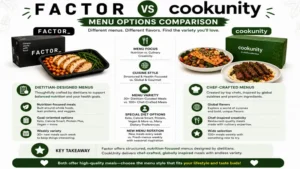 factor vs cookunity menu options comparison showcasing dietitian-designed meals versus chef-crafted global cuisine