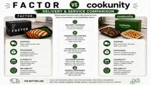factor vs cookunity delivery service comparison covering shipping, packaging quality, scheduling flexibility, and reliability