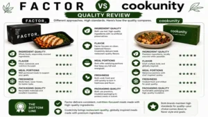 factor vs cookunity quality review comparing ingredient quality, flavor, meal portions, freshness, and packaging