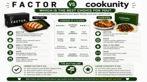 factor vs cookunity best choice guide helping users decide based on nutrition goals, value, convenience, and meal preferences