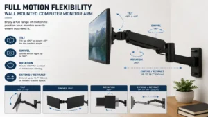 Side view of a wall mounted computer monitor arm demonstrating full range of motion